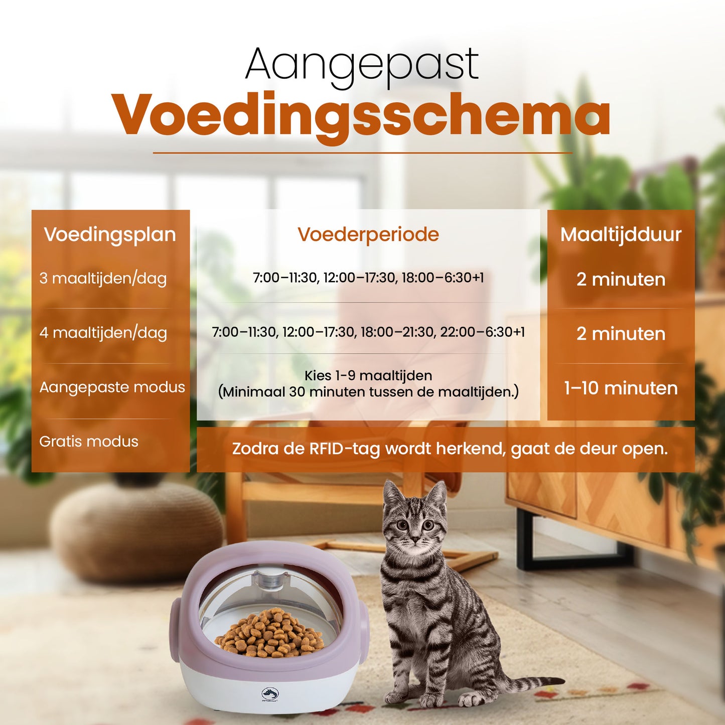 11. PetMeals® - Automatische voerbak - Voerautomaat met RFID Chip voor Halsband