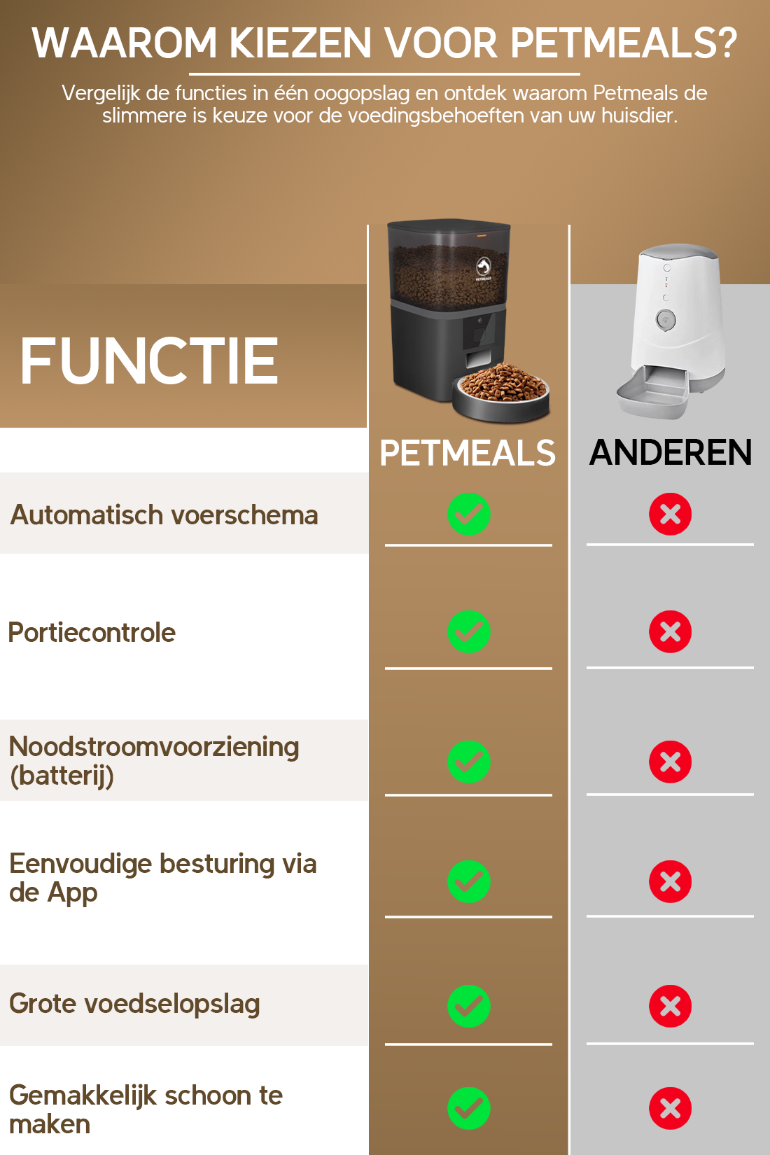 7. PetMeals® Automatische Voerbak met App Enkele voerbak voor honden en katten