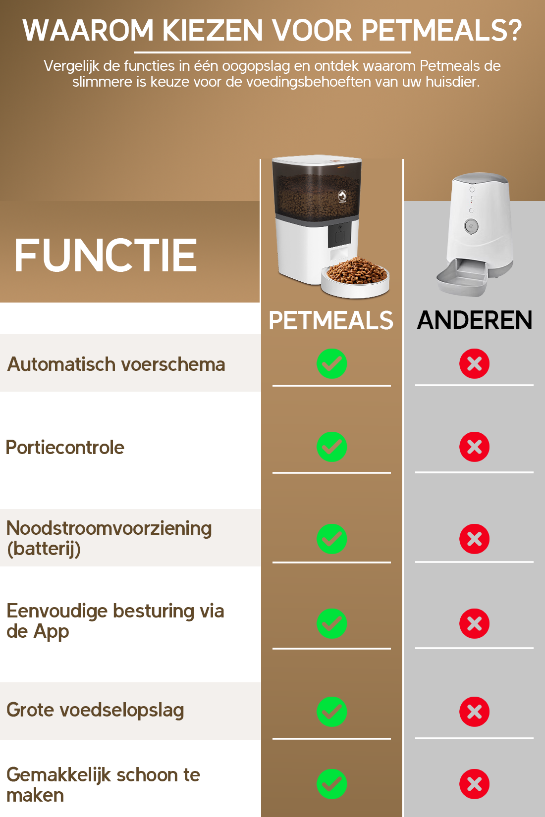 8. PetMeals® Automatische Voerbak met App Enkele voerbak voor honden en katten