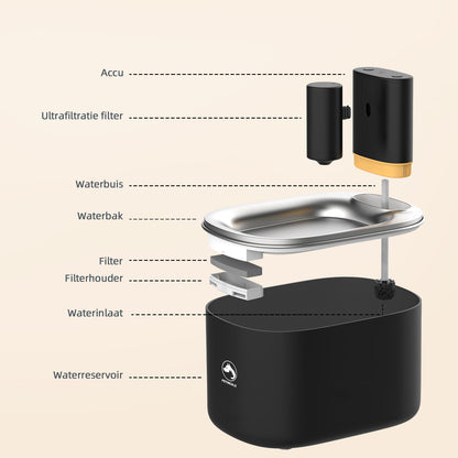 9. PetMeals® Drinkfontein kat & hond - Smart Kattenfontein met App - 4L