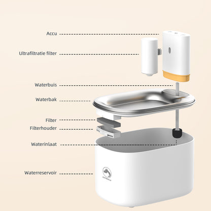 10. PetMeals® Slimme Drinkfontein met App – Altijd Vers Water voor Honden & Katten (4L)
