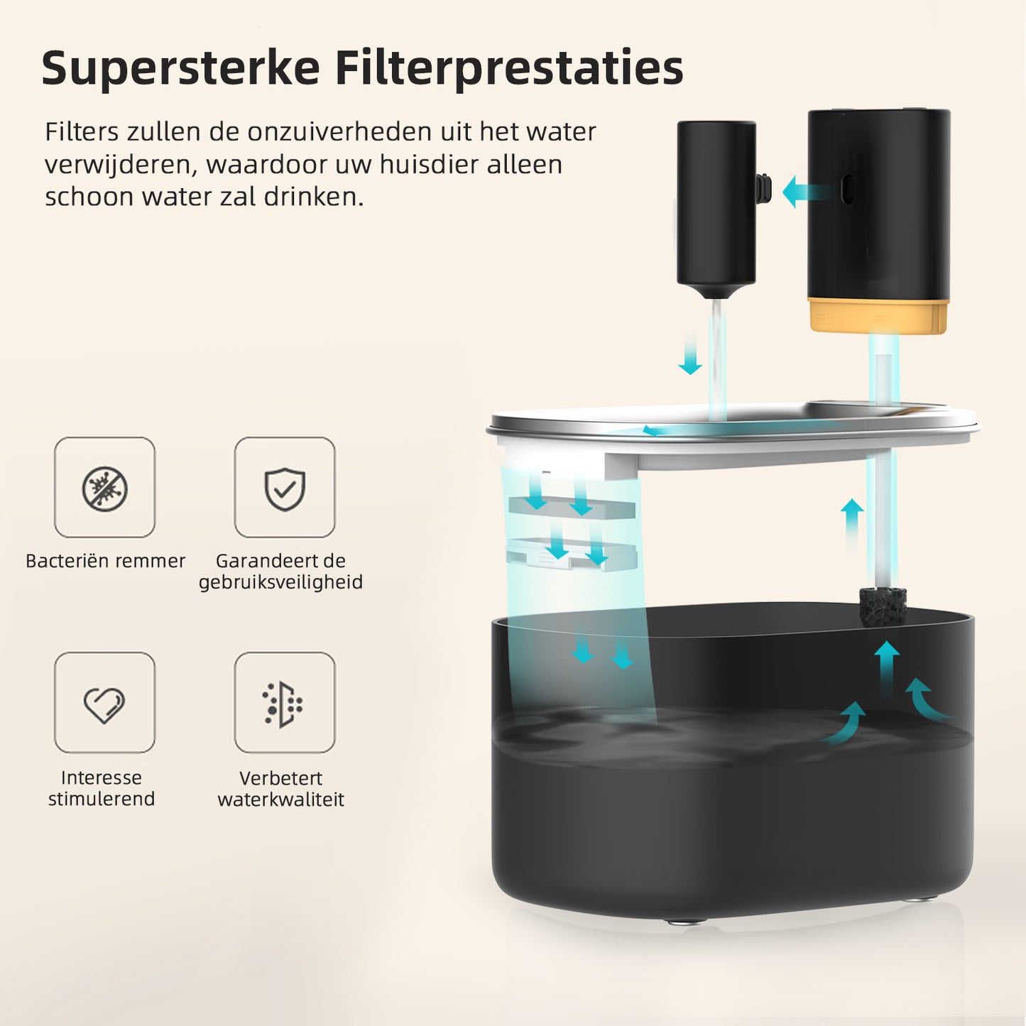 9. PetMeals® Drinkfontein kat & hond - Smart Kattenfontein met App - 4L