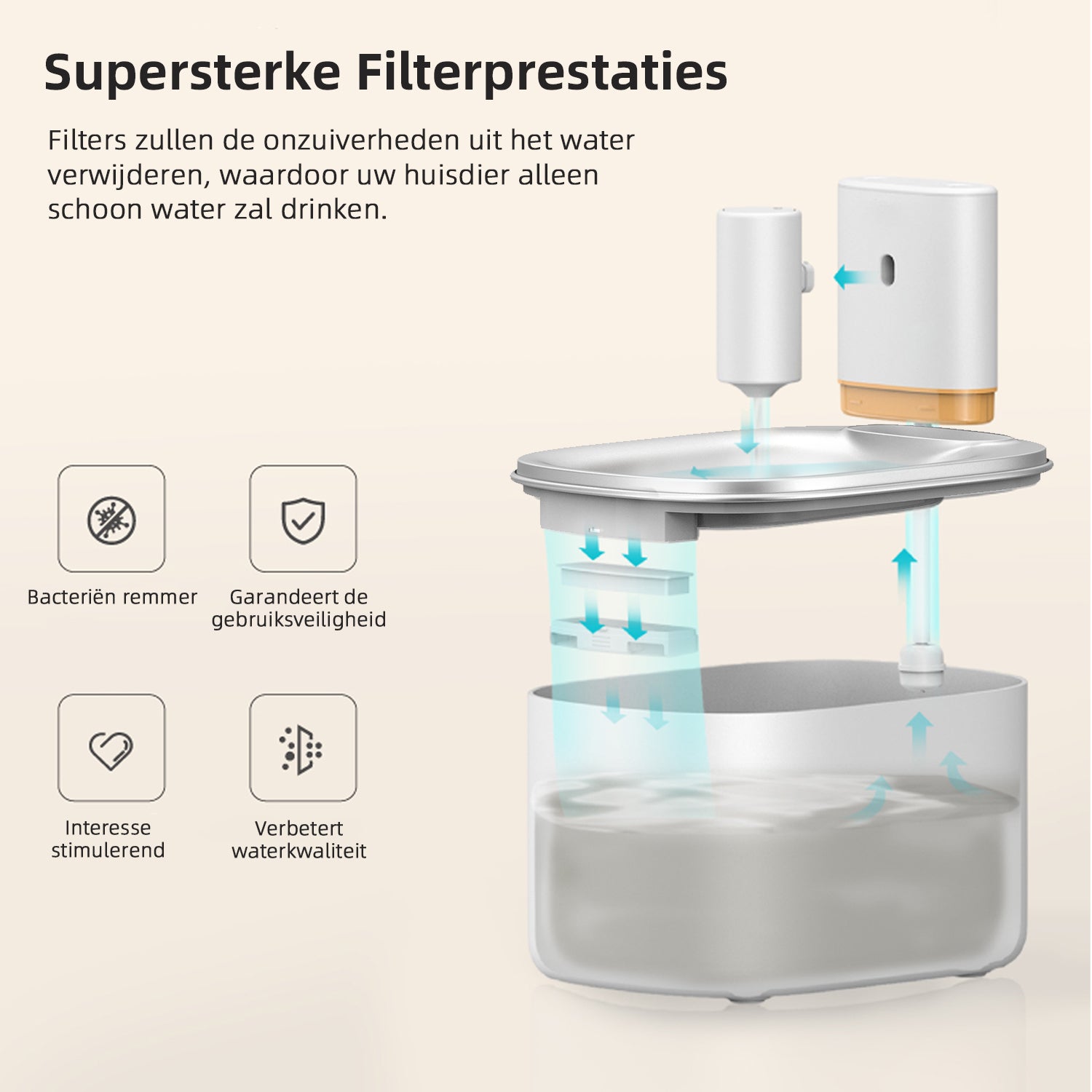 PetMeals® Drinkfontein kat & hond - Smart Kattenfontein met App - 4L